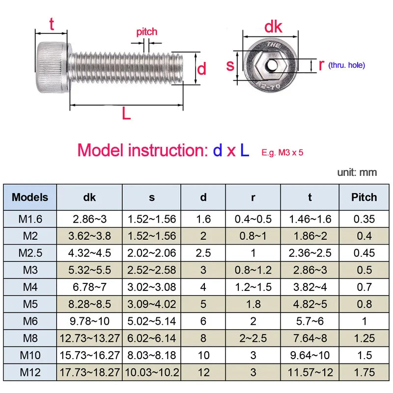10pcs M2.5 M3 M4 M5 M6 M8 Inner Hexagon Cylindrical Head Hollow Screws 304 Stainless Steel Through Hole Air Exhaust Bolt