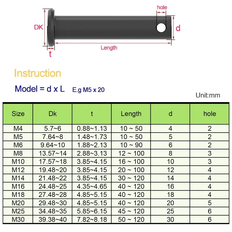 2pcs Carbon Steel Flat Head Dowel Pins Cylindrical with Split Pin M16/18/20/25/30 Positioning Clevis Bolt Shaft Cotter Pin Plug