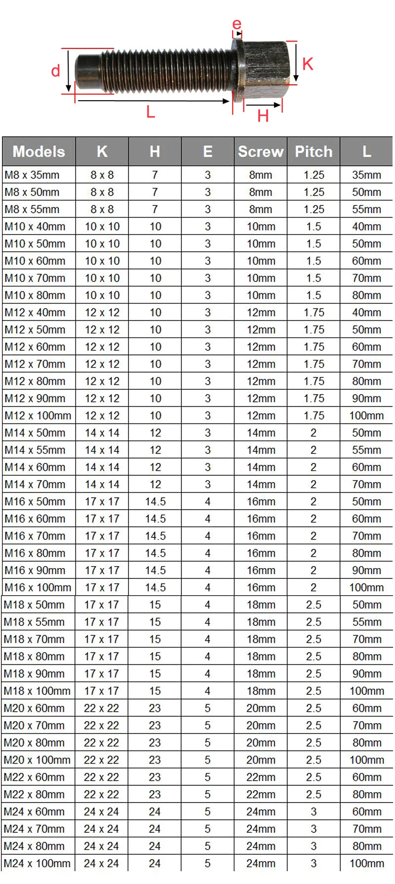 10pcs Lathe Tool Holder Screws M8 M10 M12 M14 M16 Forging Carbon Steel 8.8 Grade Square Head Bolt with Short Dog Point DIN479