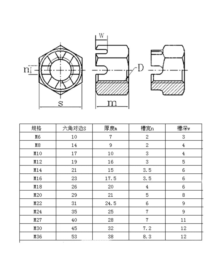 Carben Steel Hex Slotted Nuts and Castle DIN935 Coarse and Fine Pitch Anti-loosenM6 M8 M10 M12 M16 M20 M24 GB58