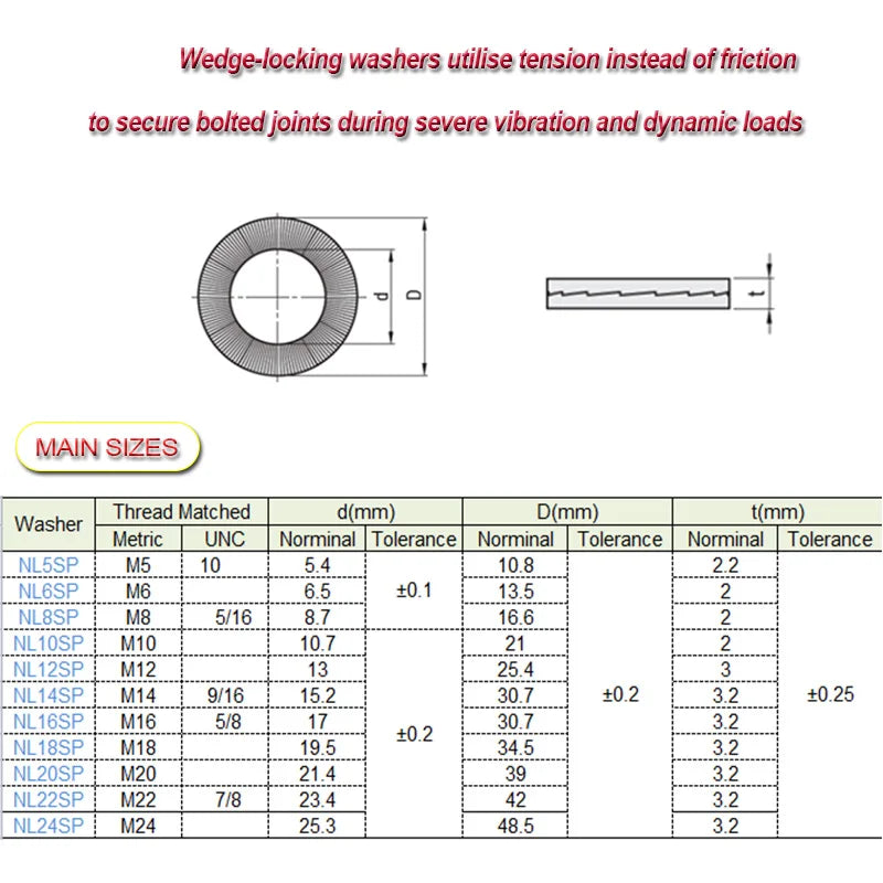 2~10pcs/lot Stainless SP series Wedge-Locking Safety Washer Edge Enlarged Self Locking Vibration Proof Gasket