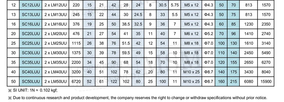 MSM Long Sliding Blocks LHBBW/SMAL/SC8LUU SC10LUU SC12LUU SC16LUU SC20LUU SC25LUU Aluminium Housing Linear Shaft Guide (mm) 4pcs