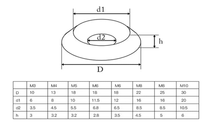 Stainless Steel Countersunk Screw Gasket Cup Head Screw Washer Joint Ring Backup Flat and Cone Shape Solid M3 M4 M5 M6 M8 M10