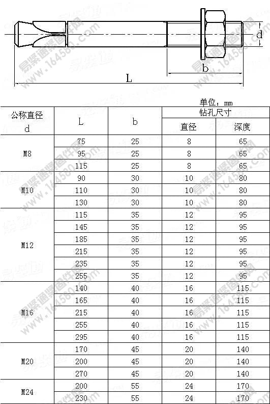 2PCS Stainless Steel Expansion Bolt Wedge Anchor Through Screw Bolt M6 M8 M10 M12 M16 With Different Length