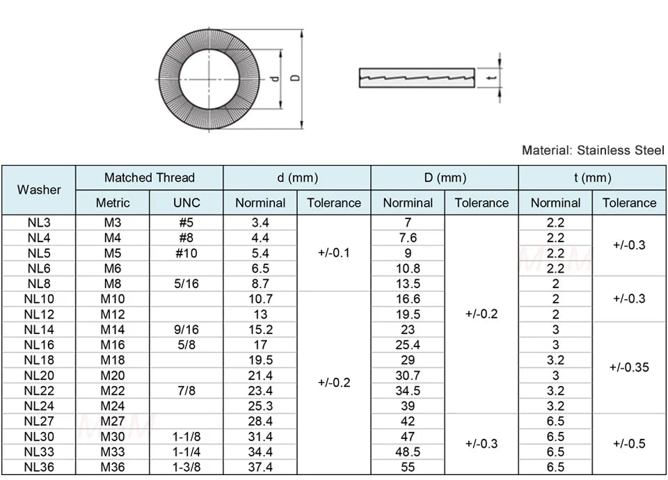 50pcs DIN25201 Twofold Self Locking Washers Anti-return SUS304 Stainless Steel NL3/4/5/6/8/10/12/14/16/18/20/22SS Loose-proof