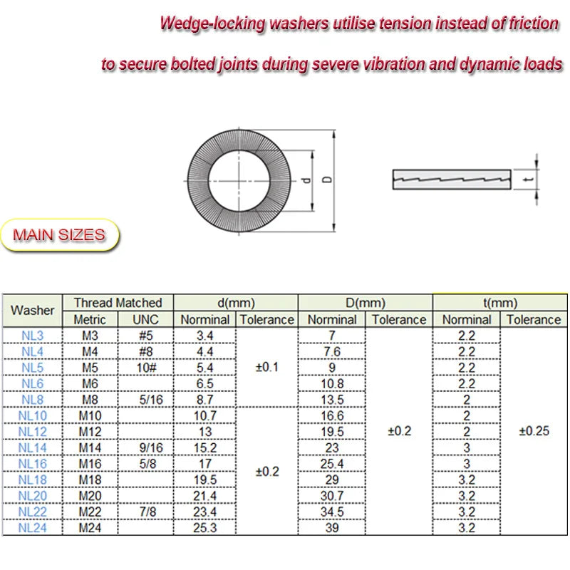 10pcs Stainless Steel Loose-proof Washer Dual Stack Wedge-lock Self-locking Gasket Shock-proof NL3/4/5/6/8/10/12/14/16 DIN25201