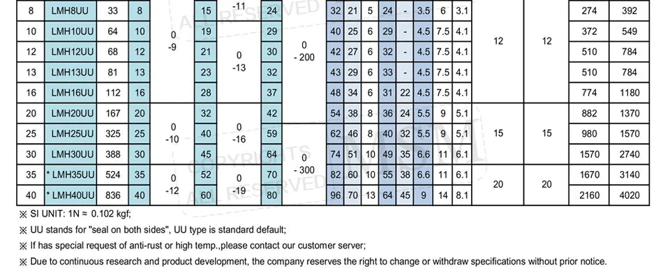 2pcs MSM Two Side Cut Oval Flange Linear Bearings LMH6UU LMH8UU LMH10UU LMH12UU LMH16UU LMH20UU LMH25UU LMH30UU LHFC/LMT/SMT(mm)