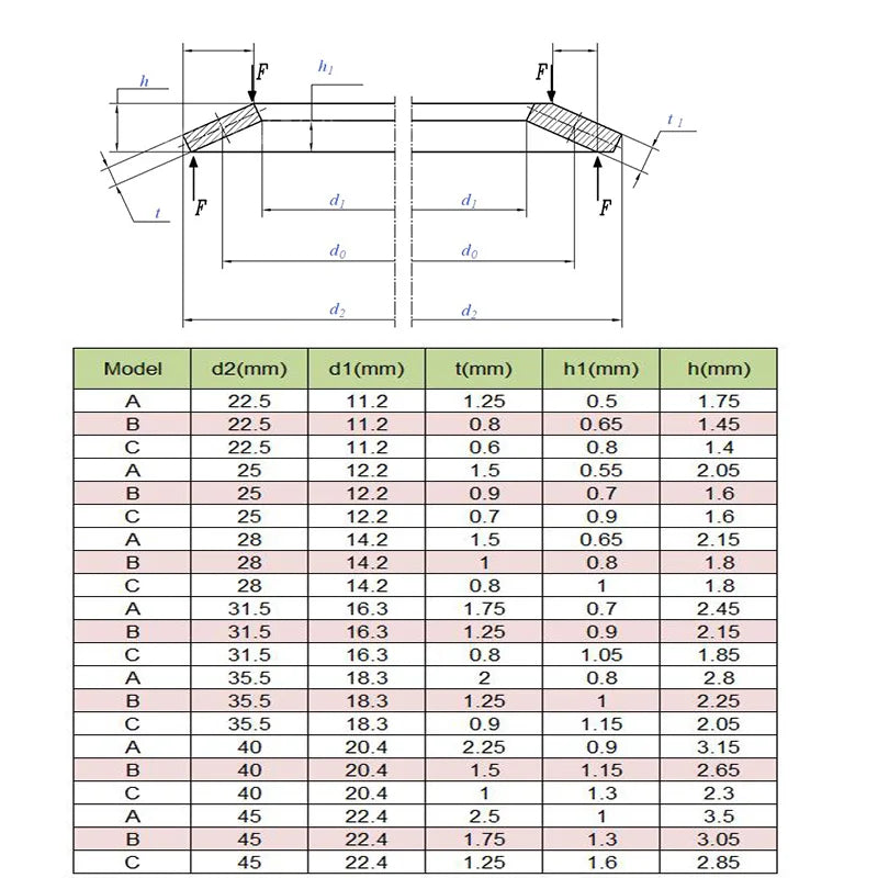 50pcs MSM 50CrVA Disc Spring Washer Black Conical Outer Diameter 22.5mm/25mm/28mm/31.5mm/35.5/40/45mm Compression Spring Gasket