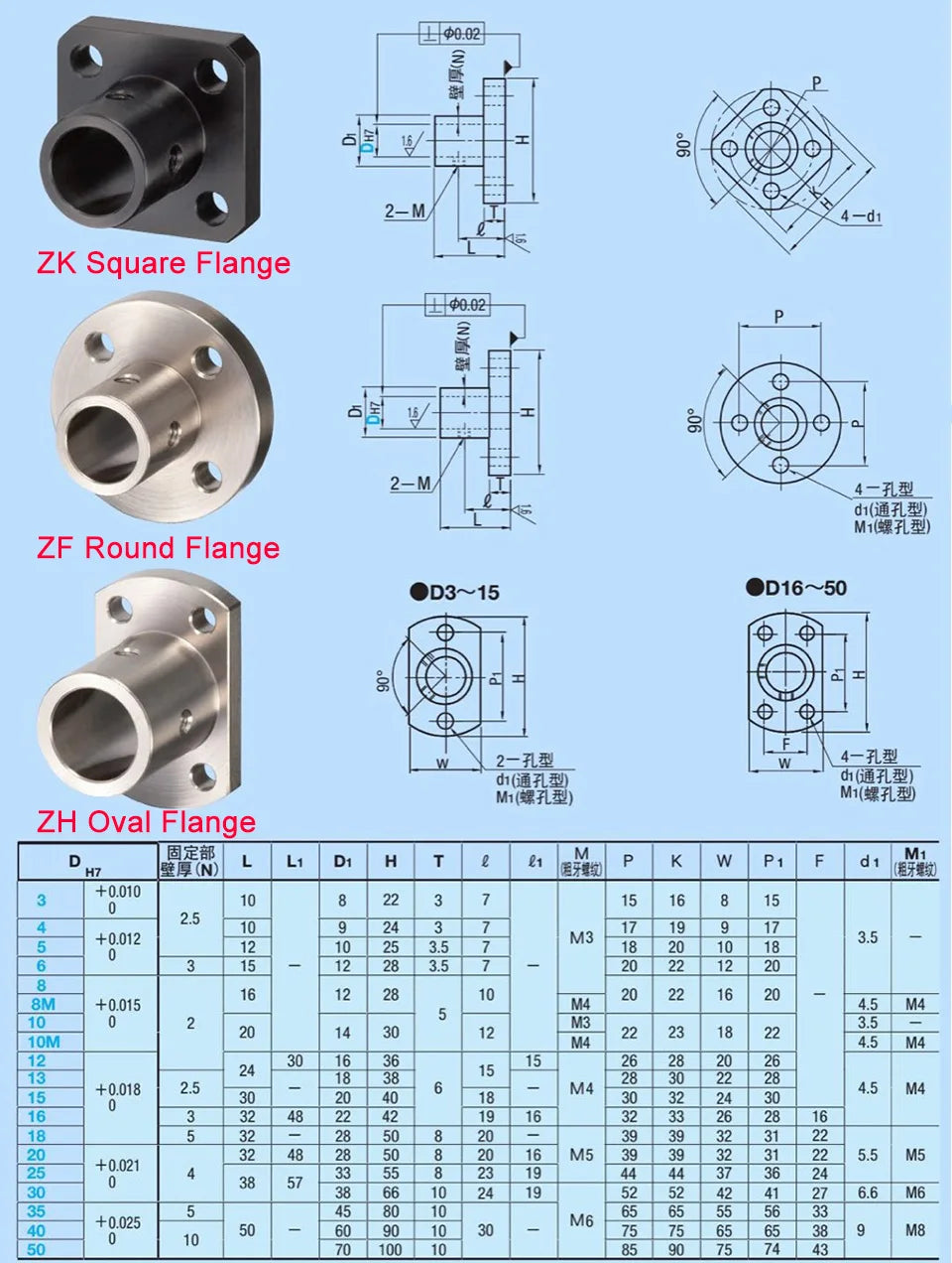 2pcs MSM Square Flange Guide Shaft Support Seat 8/10/12/16/20/25/30/35/40/50mm Shaft Fixture Bracket Rod Holder Mount Connector