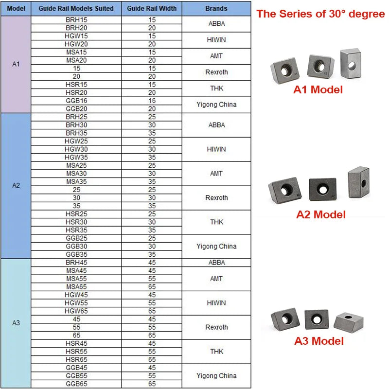 10PCS Powder Metallurgy 30 Degree Wedge-shaped Linear Guideway Holder Block Positioning Block CNC Machine Function Parts A1/2/3