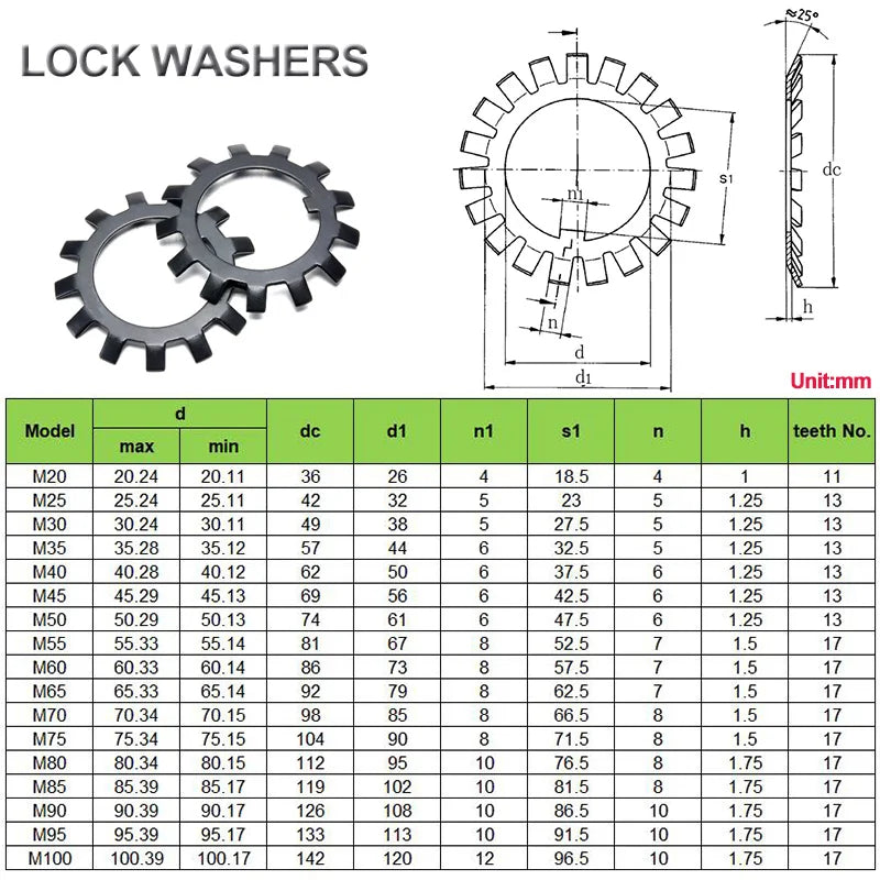 Carbon Steel Rolling Bearings Lockwashers For Round Slotted Nut Safety Plate Lockclip With Teeth DIN5406 M20 To M100 Spacer