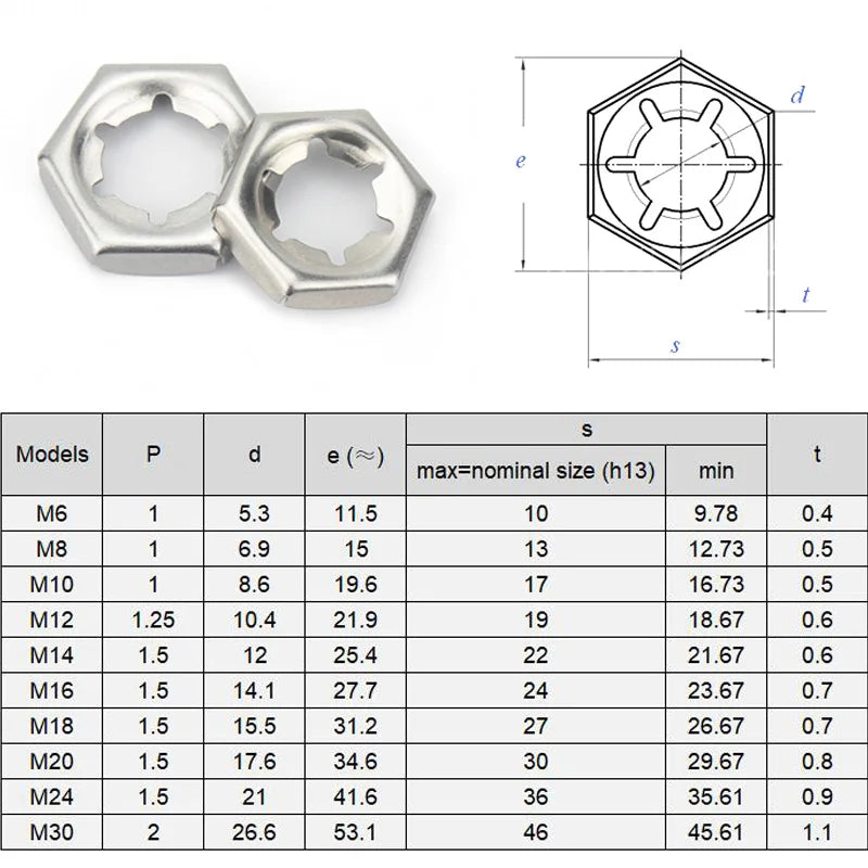 50/20 Pcs Stainless Steel Self-Locking Counter Nuts With Six Teeth Tight Nuts M6 M8 M10 M12 M14 M16 M18 M20 M24 M30