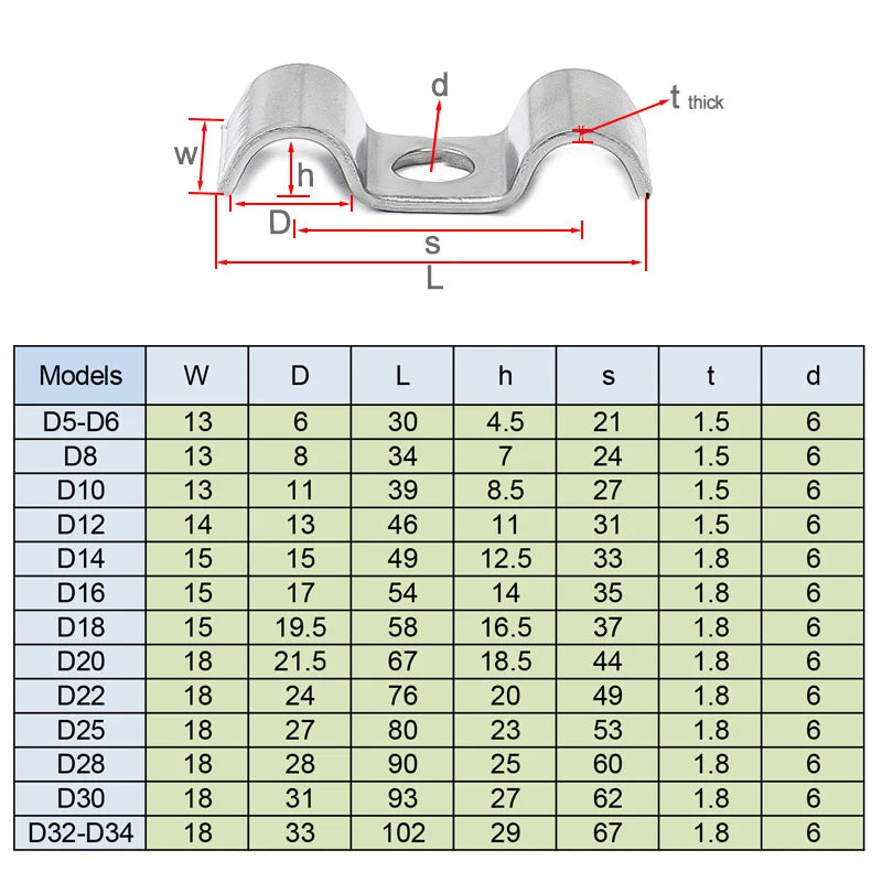 Xpcs D5~D34 Sinlge/Double P Shape Pipe Clamp 304 Stainless Steel Wire Cable Tube Hose Fixed Clip Mounting Bracket Saddle Clips