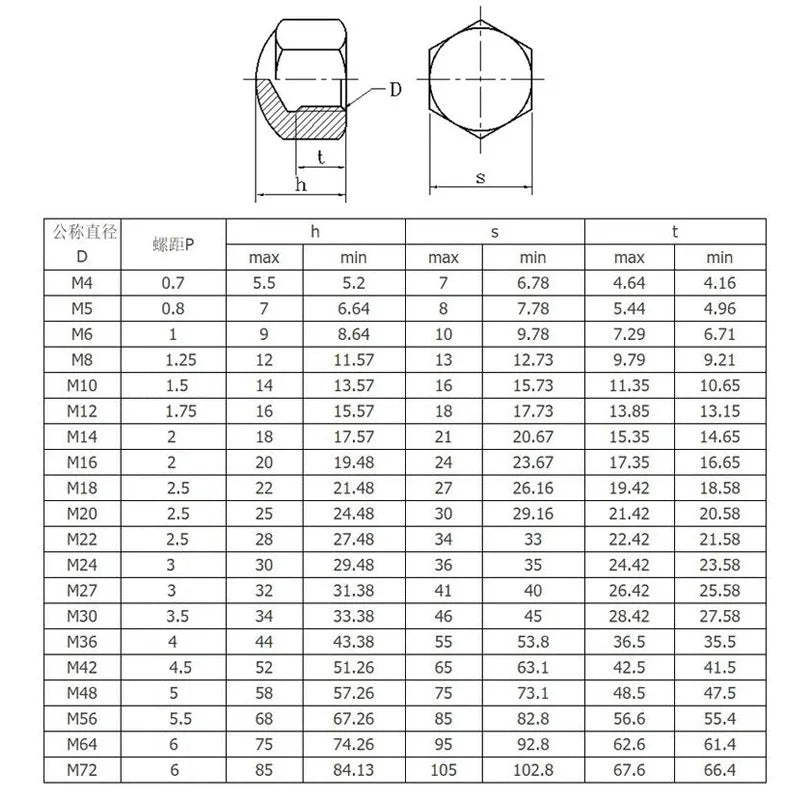 Xpcs Short Head Hexagon Acorn Nut 304 Stainless Steel Low Thin Cap M3 M4 M5 M6 M8 M10 M12 M14 M16 M20 Hex Cover Blind Nut DIN917