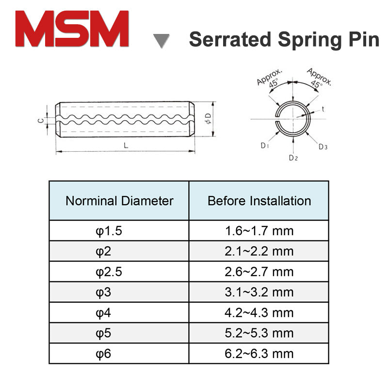 Serrated Spring Pins Wave Toothed Spring Roll Pin