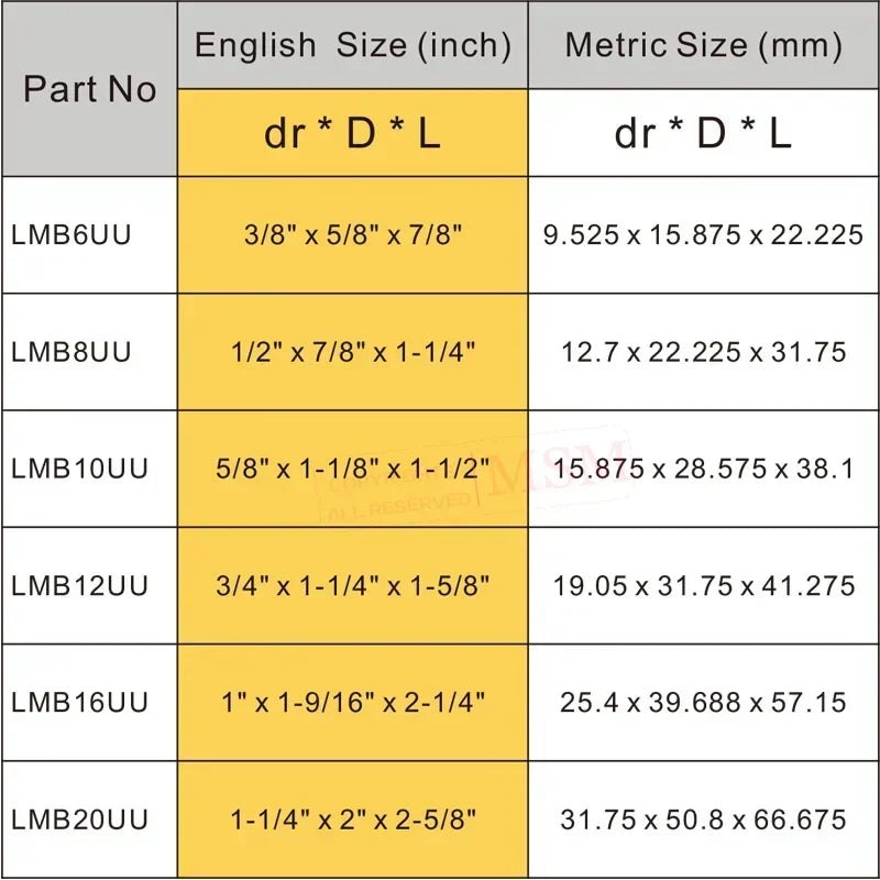 8pcs MSM Imperial Linear Bearings LMB6UU LMB8UU LMB10UU LMB12UU LMB16UU English System SW16UU Inch Size Bushing