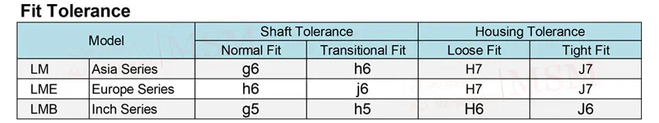 8pcs MSM Imperial Linear Bearings LMB6UU LMB8UU LMB10UU LMB12UU LMB16UU English System SW16UU Inch Size Bushing