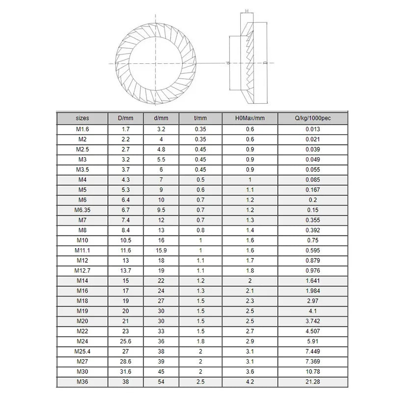 20/100/300PCS DIN9250 Stainless Steel Locking Washer Printing Oblique Serrated Safety Washers M2 M3 M4 M6 M8 M10 M12 M14 M16 M20