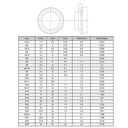 20/100/300PCS DIN9250 Stainless Steel Locking Washer Printing Oblique Serrated Safety Washers M2 M3 M4 M6 M8 M10 M12 M14 M16 M20