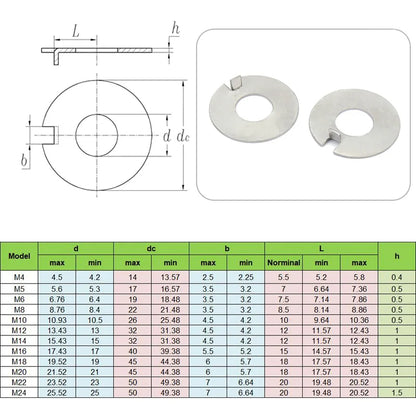 Stainless Steel External Tab Washers Stop Spacer Lock Gaskets With External Tongue M4/M5/6/8/10/12/14/16/18/20/22/24