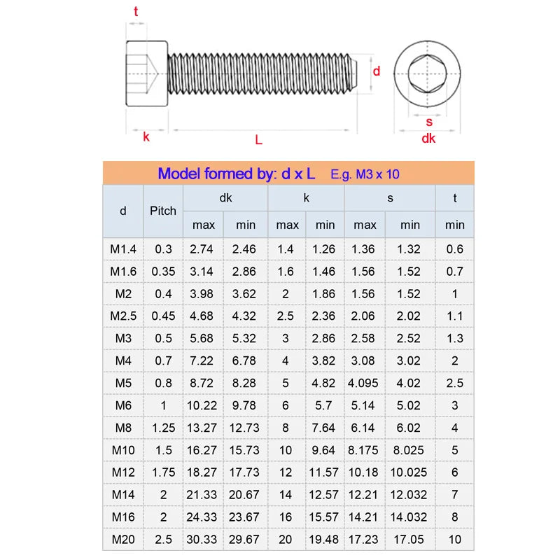 Xpcs M1.4 M1.6 M2 M2.5 M3 Hexagon Socket Head Cap Screws 304 Stainless Steel Hex Socket Bolts Cup Bolt