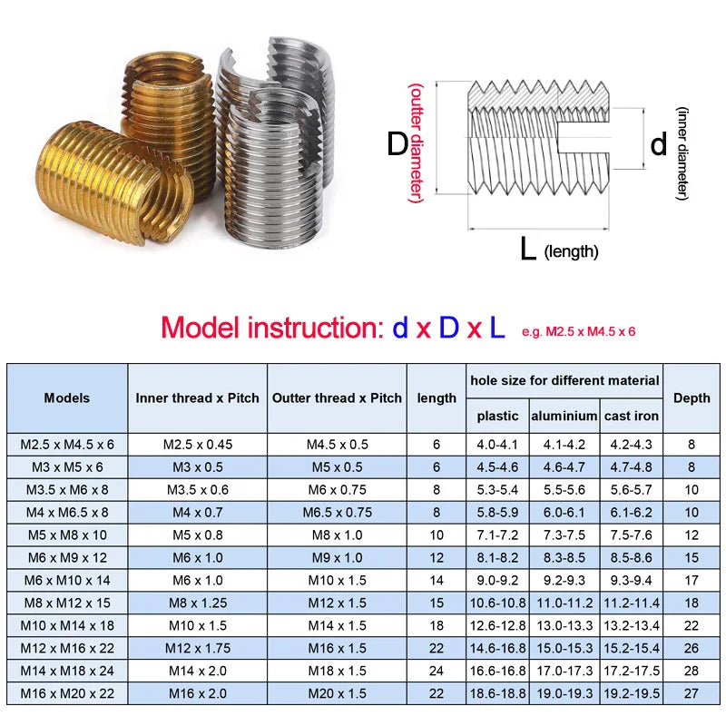 Slotted Thread Insert Stainless Steel Slotted Thread Insert Sleeve Self Tapping Screw Sheath ...